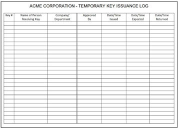 Effective Key Management Procedures